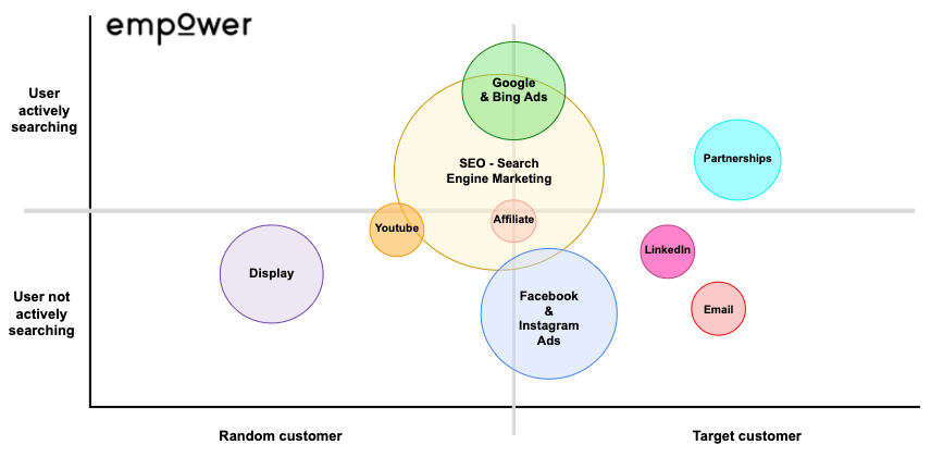 How digital marketing can help you reach your audience