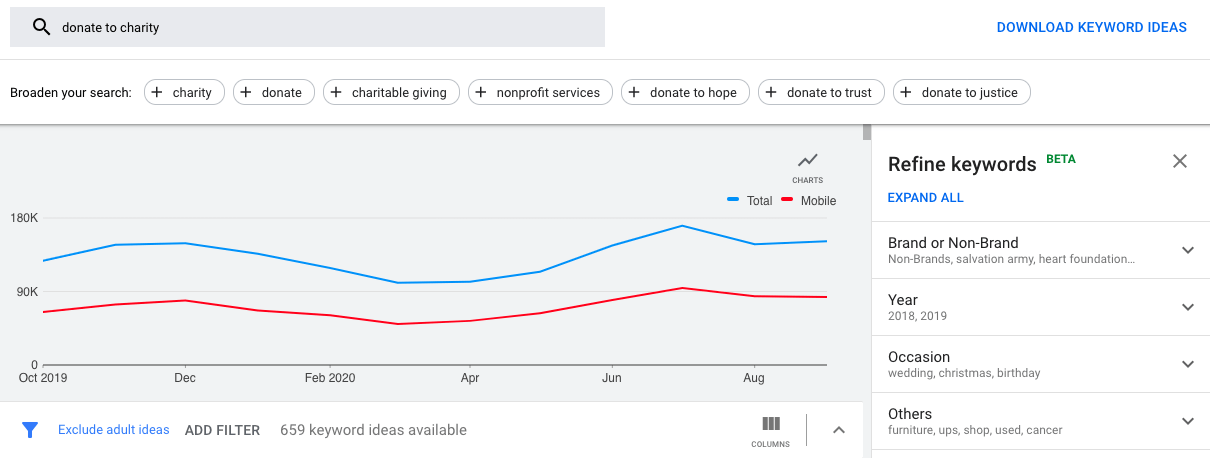Google Ads for Charities: How to get started