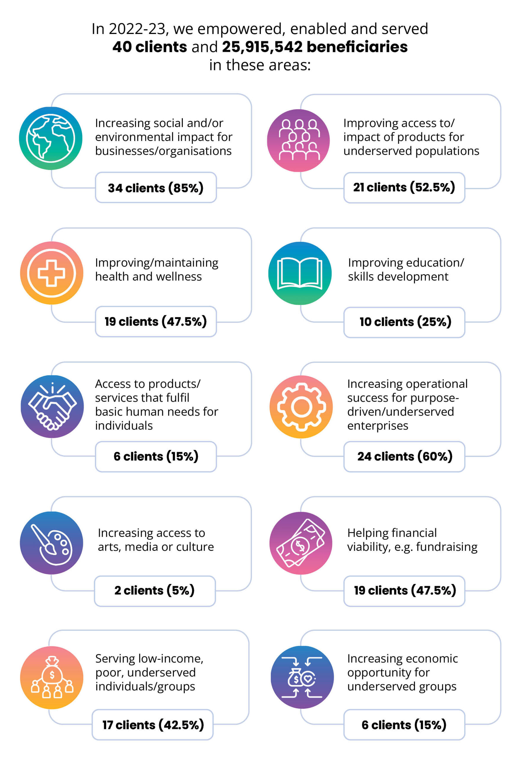Empower’s B Corp Impact Report