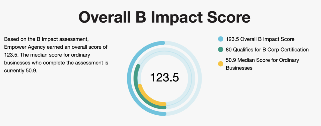 B Corp Impact Assessment Score for Empower Agency